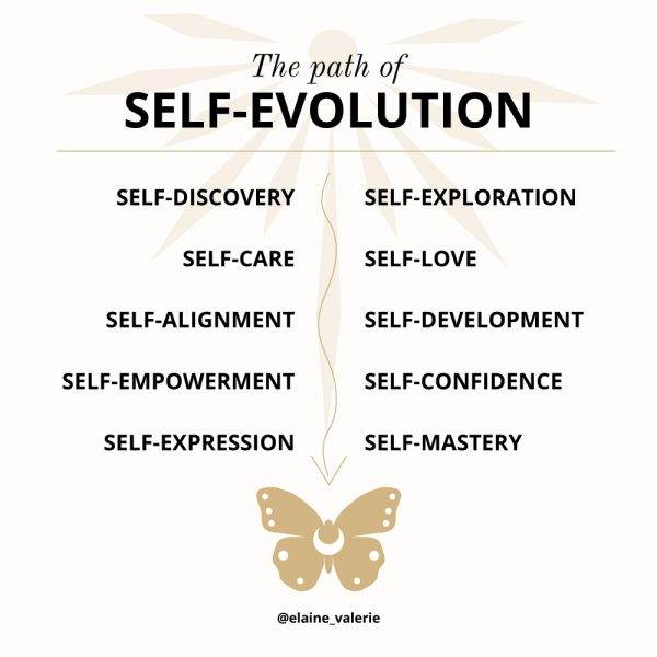 path-of-Self-evolution
